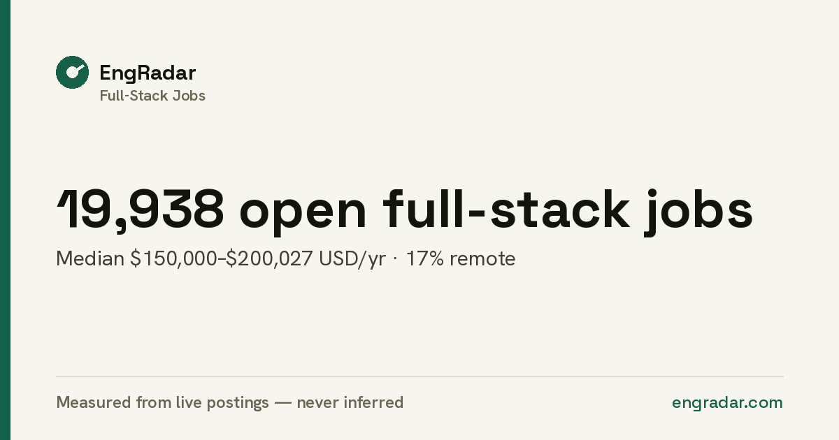 Full-Stack Jobs — 20,848 open roles (updated daily) | EngRadar